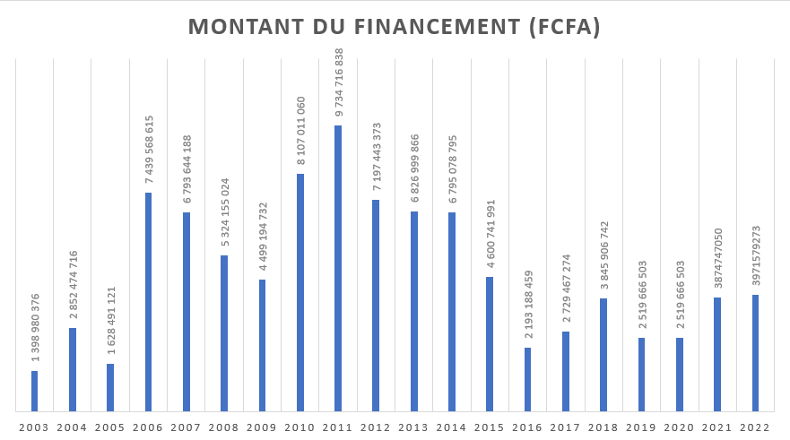 résultats en chiffre.